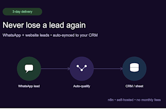 automate your whatsapp and website leads into your CRM