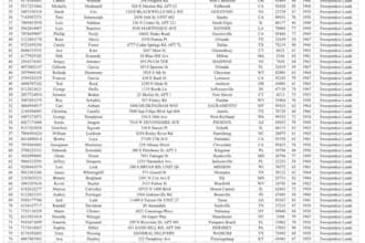 newly hot first hit sweeps leads, usa senior citizen age leads, bank iban leads