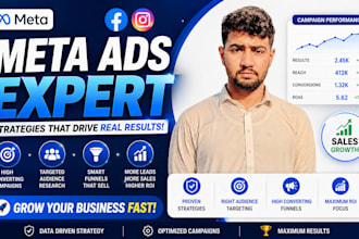 create profitable meta ads strategy and sales funnel