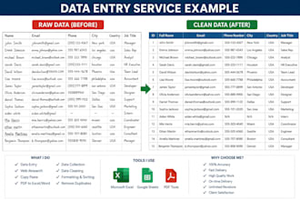manage the data and also data cleaning
