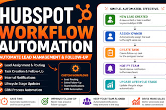 create hubspot CRM dashboards reports and sales pipelines
