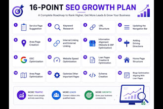 optimize gbp and website for local SEO rankings