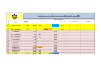 create professional microsoft excel spreadsheets, dashboards, formula and report