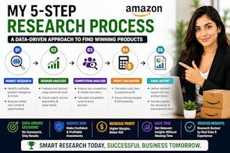find a profitable amazon fba private label product for the USA market