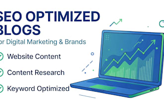 converting SEO optimized blog for digital marketing brand