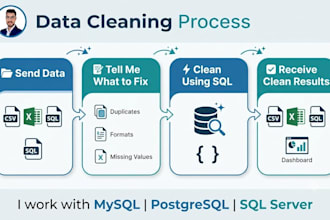 clean and deduplicate your sql database or CSV data