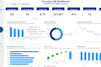 build HR power bi dashboard with attrition and KPI analytics