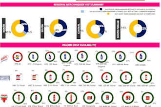 create professional excel dashboards