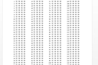 convert raw mcq data into professional printable PDF exam papers