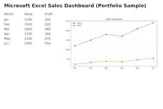do microsoft excel data entry, formulas, charts and dashboards