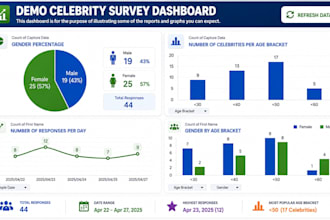 conduct your online survey questionnaire and fill up to 1000 polls