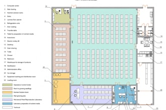 prepare a feasibility study for your hydroponic or vertical farm