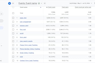 setup ga4, google tag manager and lead conversion tracking