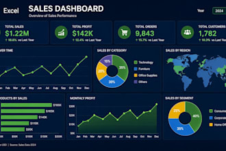 create professional excel dashboards and reports