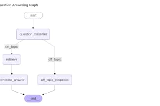 build llm, rag, langchain and ai agent applications