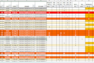 manage your procurement and inventory
