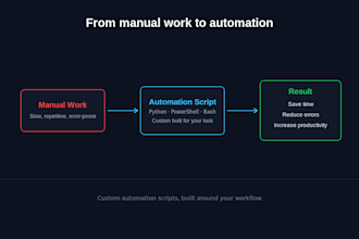 automate your tasks  with scripting