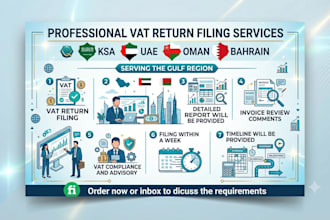 prepare and filing vat return for uae, ksa, oman and bahrain