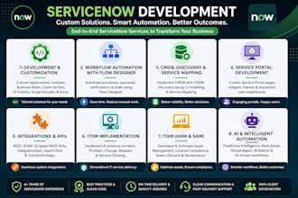 develop, customize and automate your servicenow platform