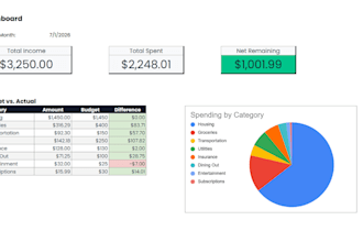 build you a custom budget and spending tracker in excel or google sheets