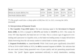do ratio analysis, forecast, and apply analytical procedures and report