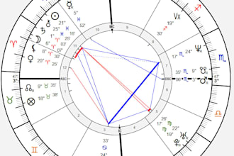 be answering your chart and synastry inquiries, 3 questions per session