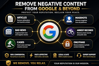remove mugshots, leaked content and copyright infringement by dmca