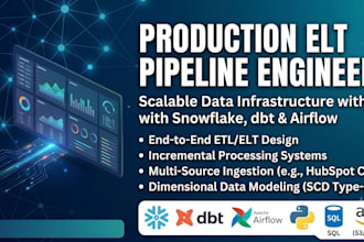 architect custom etl and elt data pipelines for analytics