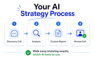 audit your workflow and recommend the right ai tools