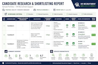 do HR candidate screening, resume shortlisting and excel data analysis