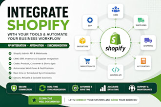 build a custom shopify app for inventory and workflow automation