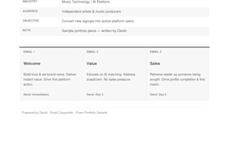 copywrite emails for your brand or business