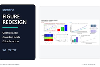 redesign scientific figures and publication ready charts