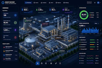 develop a real time iot dashboard with 3d visualization