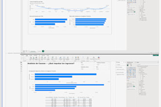 do data analysis and dashboards in excel and power bi