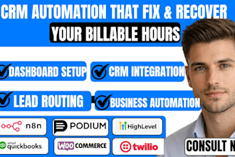 gohighlevel podium twilio stripe whitespark n8n tiktoks ads woocommerce ai agent