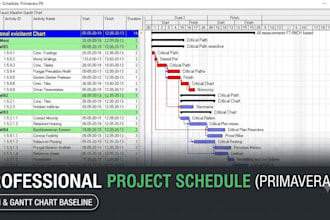 create a primavera p6 schedule and wbs for your project