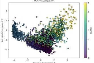 clean, explore, and analyze your dataset in python