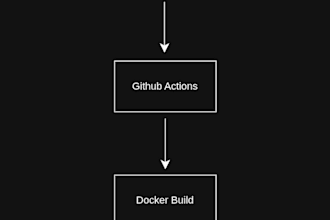 automate your deployment using docker, jenkins and github actions