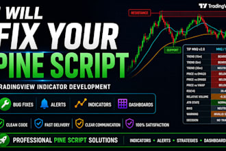 fix, debug, or modify your tradingview pine script indicator