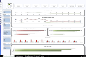 create custom excel dashboards