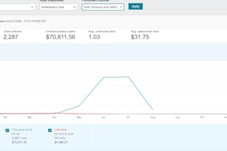 analyze and optimize your amazon sales in 30 minutes