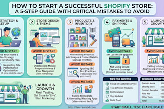 fix google search indexing issues for shopify or wix and submit XML sitemap