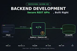 build backend API using node js, express js and mongodb