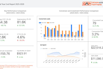 google ads setup, management, optimization, conversion tracker