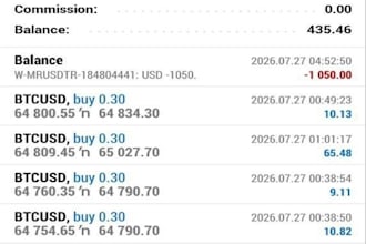 develop forex trading bot trading bot forex trading