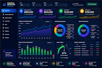 create professional excel dashboards, reports and KPI trackers