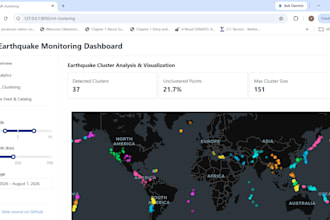 build python dash and streamlit dashboards