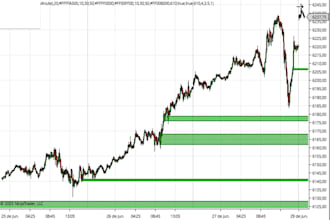 code an ninjatrader strategy bot with real market insight