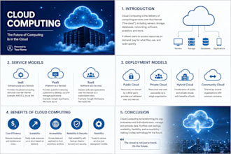 create professional powerpoints presentation for students and business